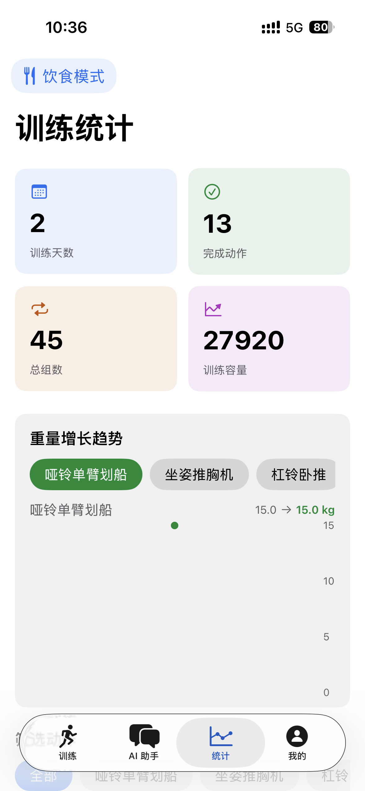 训练统计